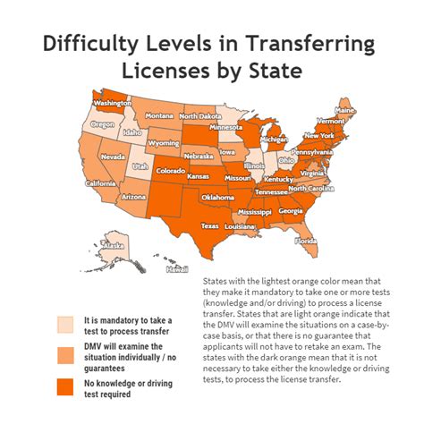 license tests by difficulty